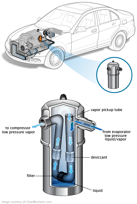 See P2911 repair manual